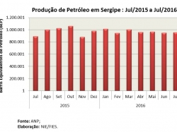 Petroleo_ago16.jpg