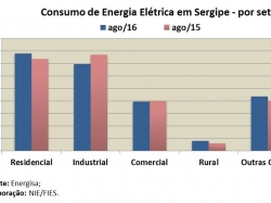 Consumo_ago16.jpg