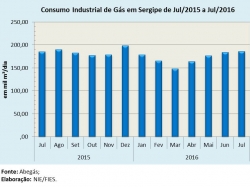 Consgas_jul16.jpg