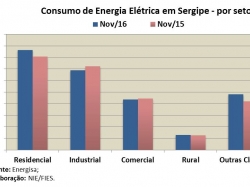 Consumo_nov16.jpg