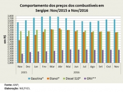 Preços_nov16.jpg