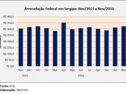 Arrecfed_nov16.jpg