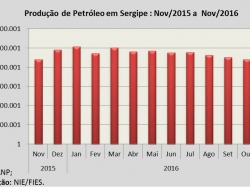 Petroleo_nov16.jpg