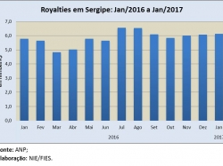 Royalties_jan17.jpg