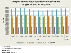 Preços_jan17.jpg