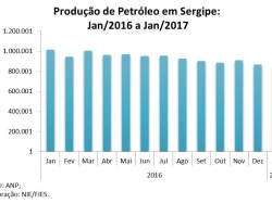 Petroleo_jan17.jpg