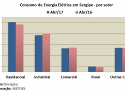 Consumo_abr17.jpg