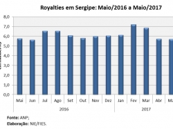 Royalties_mai17.jpg