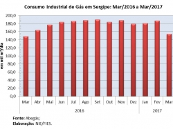 Consgas_mar17.jpg