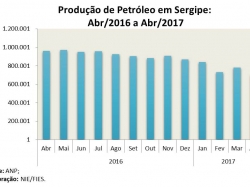 Petroleo_abr17.jpg