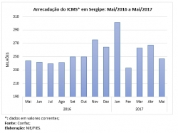 ICMS_mai17.jpg