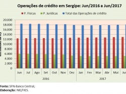 Credito_jun17.jpg