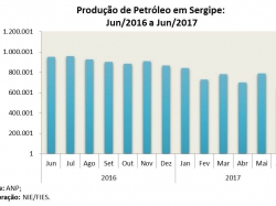 Petroleo_jul17.jpg