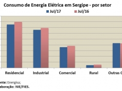 Consumo_jul17.jpg