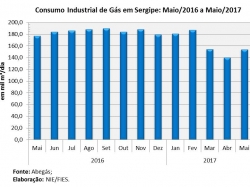 Consumo_mai17.jpg