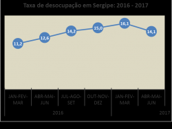 Txdesocupação.png