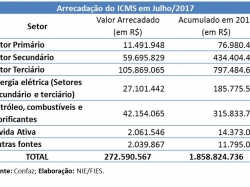 ICMS_jul17.jpg