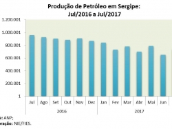 Petroleo_jul17.jpg