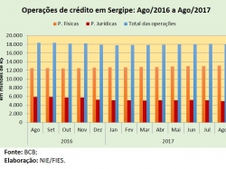 Operações_ago17.jpg