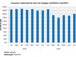 Consumo_jul17.jpg