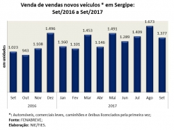 Veiculos_set17.jpg