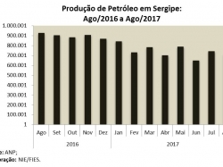 Petroleo_ago17.jpg