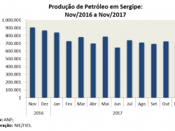 Petroleo_nov17.jpg