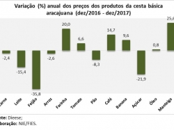 Cesta_dez17.jpg