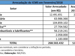 ICMS_fev18.jpg