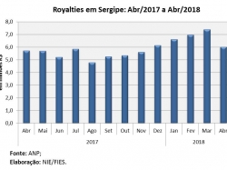 Royalties_abr18.jpg