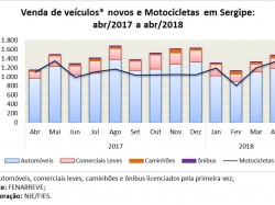 Veiculos_abr18.jpg