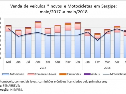 Veiculos_mai18.jpg