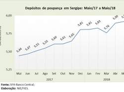 Poupanca_mai18.jpg