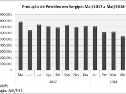 Petroleo_mai18.jpg