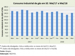 Consumo_mai18.jpg