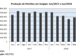 Petroleo_jun18.jpg