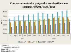 Preços_jul18.jpg