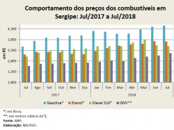 Preços_jul18.jpg