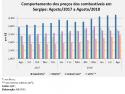 Preços_ago18.jpg