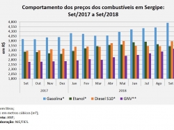 Preços_set18.jpg