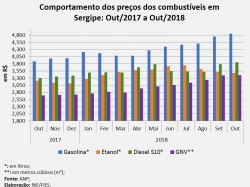 Preeços_out2018.jpg