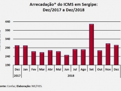 ICMS_dez18.jpg