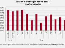 ConsumoTotal_nov18.jpg