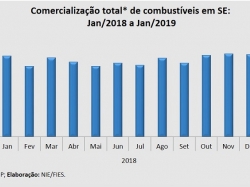 Comercialização_jan2019.jpg