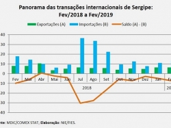 Comércioext_fevereiro 2019.jpg