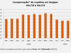 Royalties_Abril19.jpg