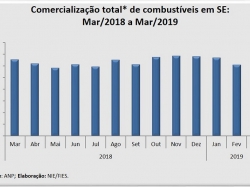 Comercialização_mar2019.jpg