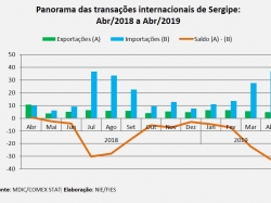 Comércio_abril 2019.jpg