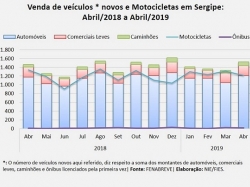 Venda de veículos_abr2019.jpg