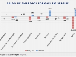 Emprego_abril2019.jpg